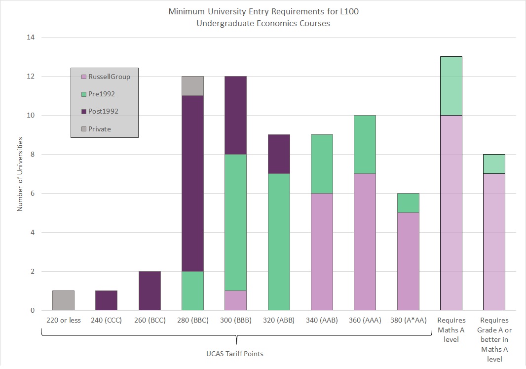 Research Trends in UK economics education The Economics Network